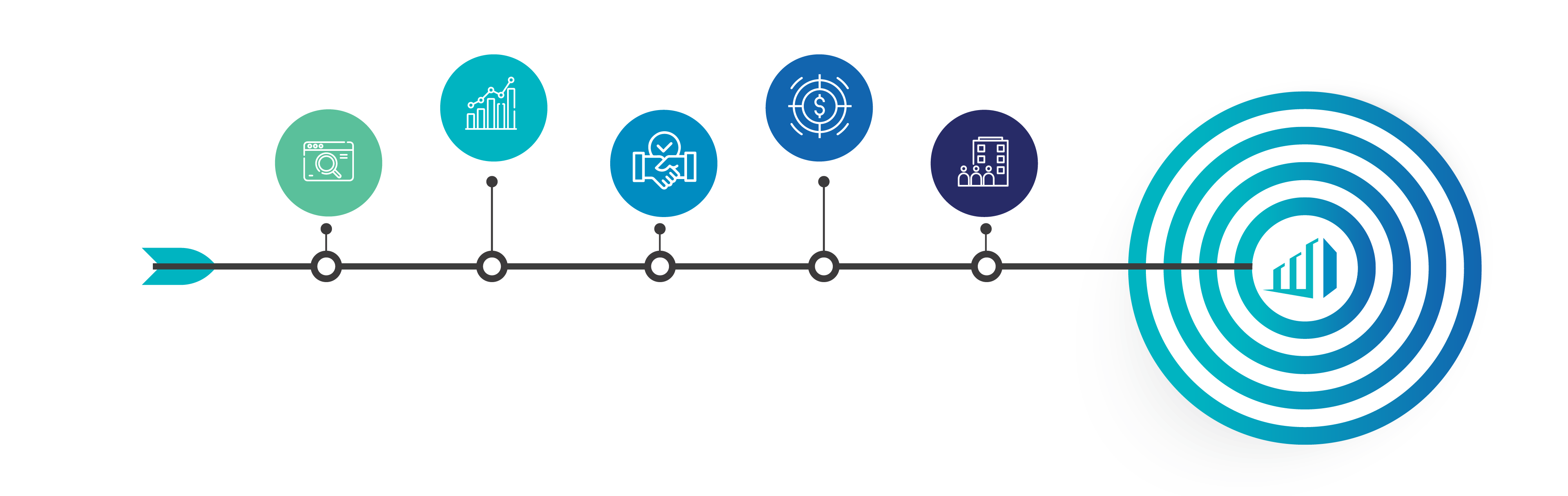 Platform and Solutions diagram showing the Search, Lease, and Live process, with icons and a central target graphic emphasizing data-driven performance.